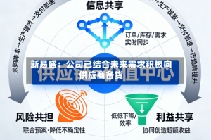 新易盛：公司已结合未来需求积极向供应商备货