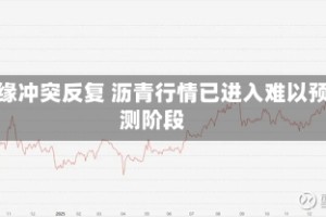 地缘冲突反复 沥青行情已进入难以预测阶段