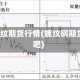 1805螺纹期货行情(螺纹钢期货1801吧)
