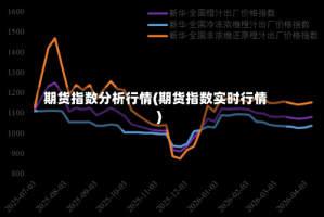 期货指数分析行情(期货指数实时行情)