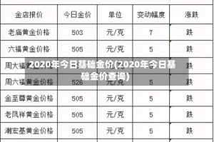 2020年今日基础金价(2020年今日基础金价查询)