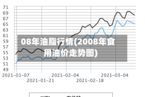 08年油脂行情(2008年食用油价走势图)