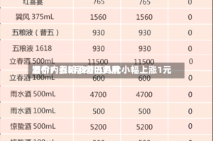 酒价内参5月20日费用发布：五粮液普五八代小幅上涨1元