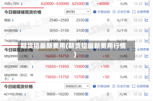 期货铝最新费用(期货铝最新费用行情)