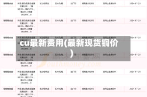 cu最新费用(最新现货铜价)
