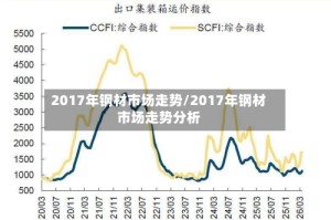 2017年钢材市场走势/2017年钢材市场走势分析