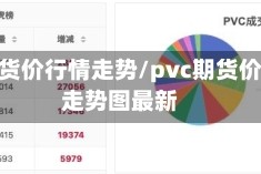 pvc期货价行情走势/pvc期货价行情走势图最新