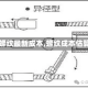 【螺纹最新成本,螺纹成本估算】