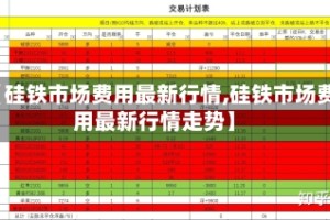 【硅铁市场费用最新行情,硅铁市场费用最新行情走势】