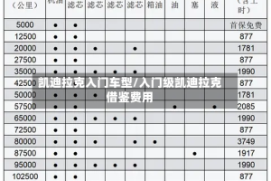 凯迪拉克入门车型/入门级凯迪拉克借鉴费用