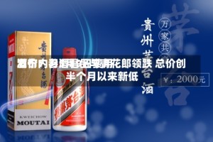 酒价内参5月9日费用发布：习酒君品与青花郎领跌 总价创半个月以来新低