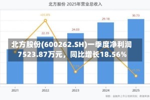 北方股份(600262.SH)一季度净利润7523.87万元，同比增长18.56%