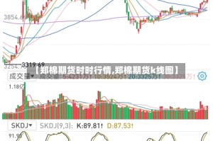 【郑棉期货时时行情,郑棉期货k线图】