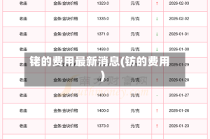 铑的费用最新消息(钫的费用)