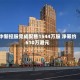 中新控股完成配售1544万股 净筹约610万港元