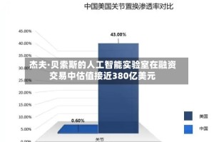 杰夫·贝索斯的人工智能实验室在融资交易中估值接近380亿美元