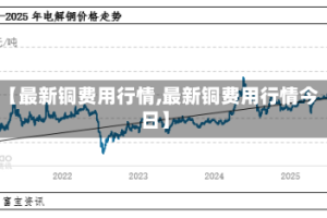 【最新铜费用行情,最新铜费用行情今日】