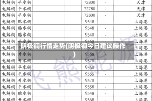 阴极铜行情走势(阴极铜今日建议操作)