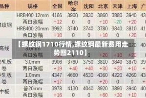 【螺纹钢1710行情,螺纹钢最新费用走势图2110】
