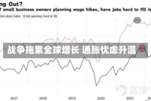 战争拖累全球增长 通胀忧虑升温
