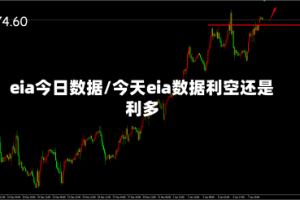 eia今日数据/今天eia数据利空还是利多
