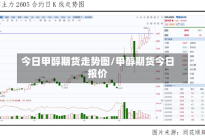 今日甲醇期货走势图/甲醇期货今日报价