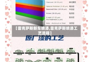 【雷克萨斯新车喷漆,雷克萨斯喷漆工艺流程】