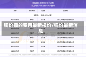 铜价铜的费用最新报价/铜价最新消息