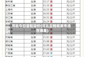 河北今日豆粕报价(河北豆粕批发市场在哪里)