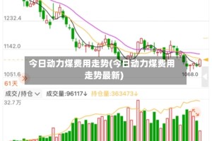 今日动力煤费用走势(今日动力煤费用走势最新)