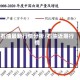 石油最新行情分析/石油近期行情