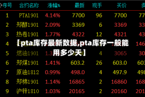 【pta库存最新数据,pta库存一般能用多少天】