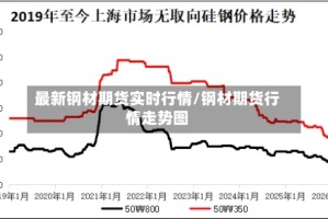 最新钢材期货实时行情/钢材期货行情走势图