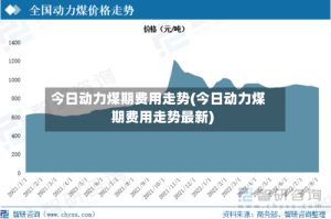 今日动力煤期费用走势(今日动力煤期费用走势最新)