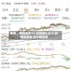 快讯：恒指低开1% 科指跌0.81% 科网股低迷 芯片股回调