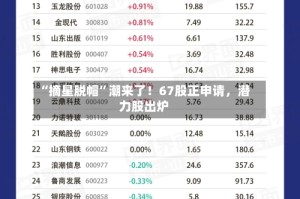 “摘星脱帽”潮来了！67股正申请，潜力股出炉