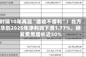 时隔10年再现“增收不增利”！北方华创2025年净利润下滑1.77%，研发费用增长近50%