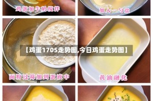 【鸡蛋1705走势图,今日鸡蛋走势图】
