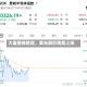 大盘整体稳定，美光股价再度上涨