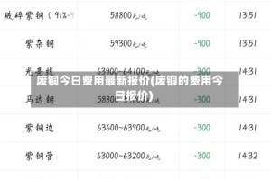 废铜今日费用最新报价(废铜的费用今日报价)