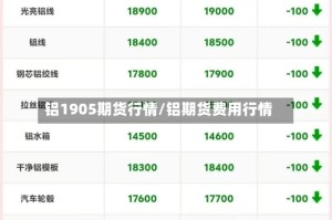 铝1905期货行情/铝期货费用行情