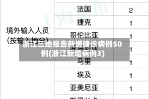 浙江三地报告新增确诊病例50例(浙江新增病例3)