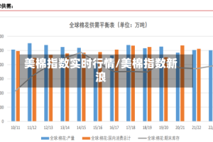 美棉指数实时行情/美棉指数新浪