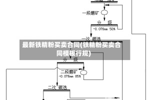 最新铁精粉买卖合同(铁精粉买卖合同模板行规)