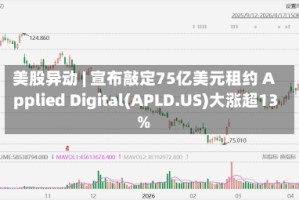 美股异动 | 宣布敲定75亿美元租约 Applied Digital(APLD.US)大涨超13%