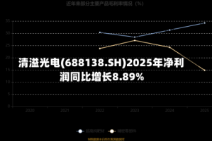 清溢光电(688138.SH)2025年净利润同比增长8.89%