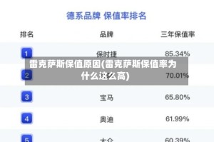 雷克萨斯保值原因(雷克萨斯保值率为什么这么高)