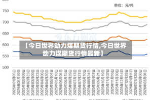 【今日世界动力煤期货行情,今日世界动力煤期货行情最新】