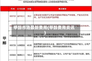 甲醇市场最新费用(甲醇费用资讯)