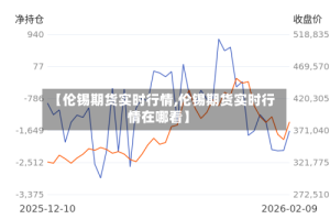 【伦锡期货实时行情,伦锡期货实时行情在哪看】